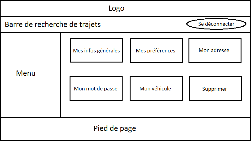 Mon profil