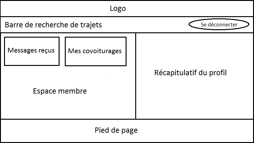 Page d'accueil espace membre