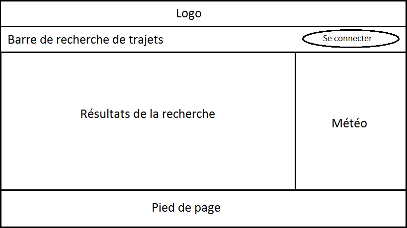 Page de recherche